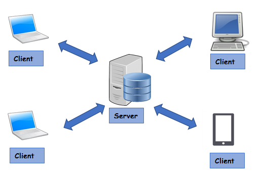 Что такое сокет mysql